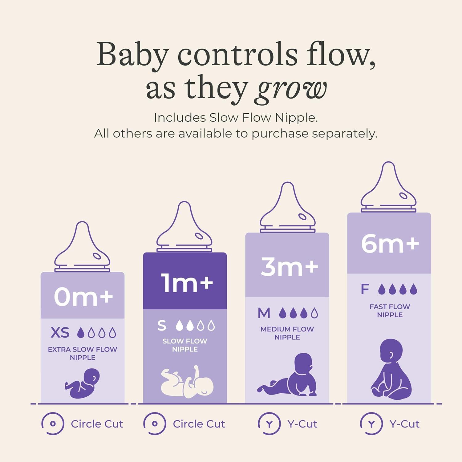 image:imageLansinoh AntiColic Baby Bottles BPAFree Plastic 2 Ounces 2 Count Extra Slow Flow Nipples Size XS Breastfeeding Bottle with NaturalWave Design5 Ounce S Flow 4 Count