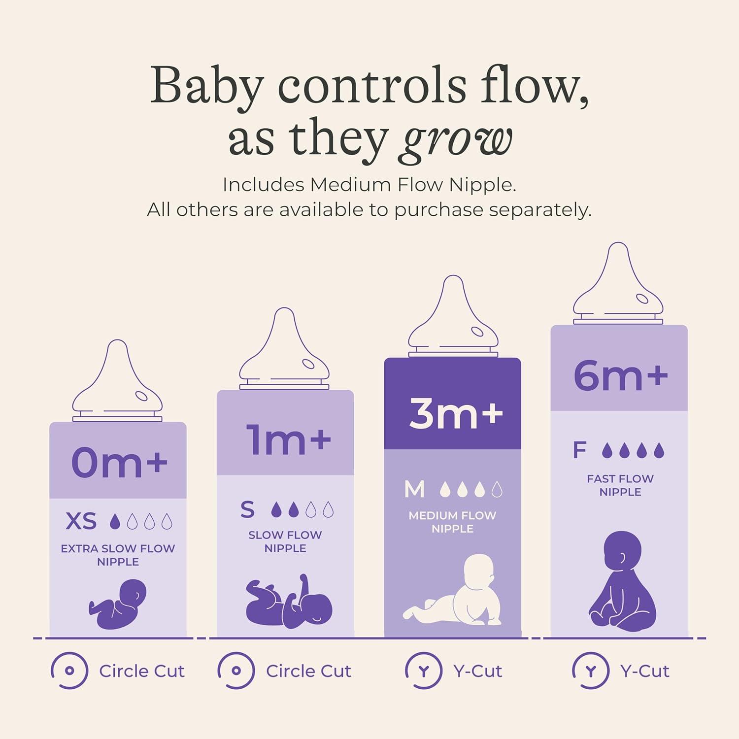 image:imageLansinoh AntiColic Glass Baby Bottles 5 Ounces 4 Count Includes 4 Extra Slow Flow Nipples Size XS Newborn Baby Essentials8 Ounce M Flow 4 Count