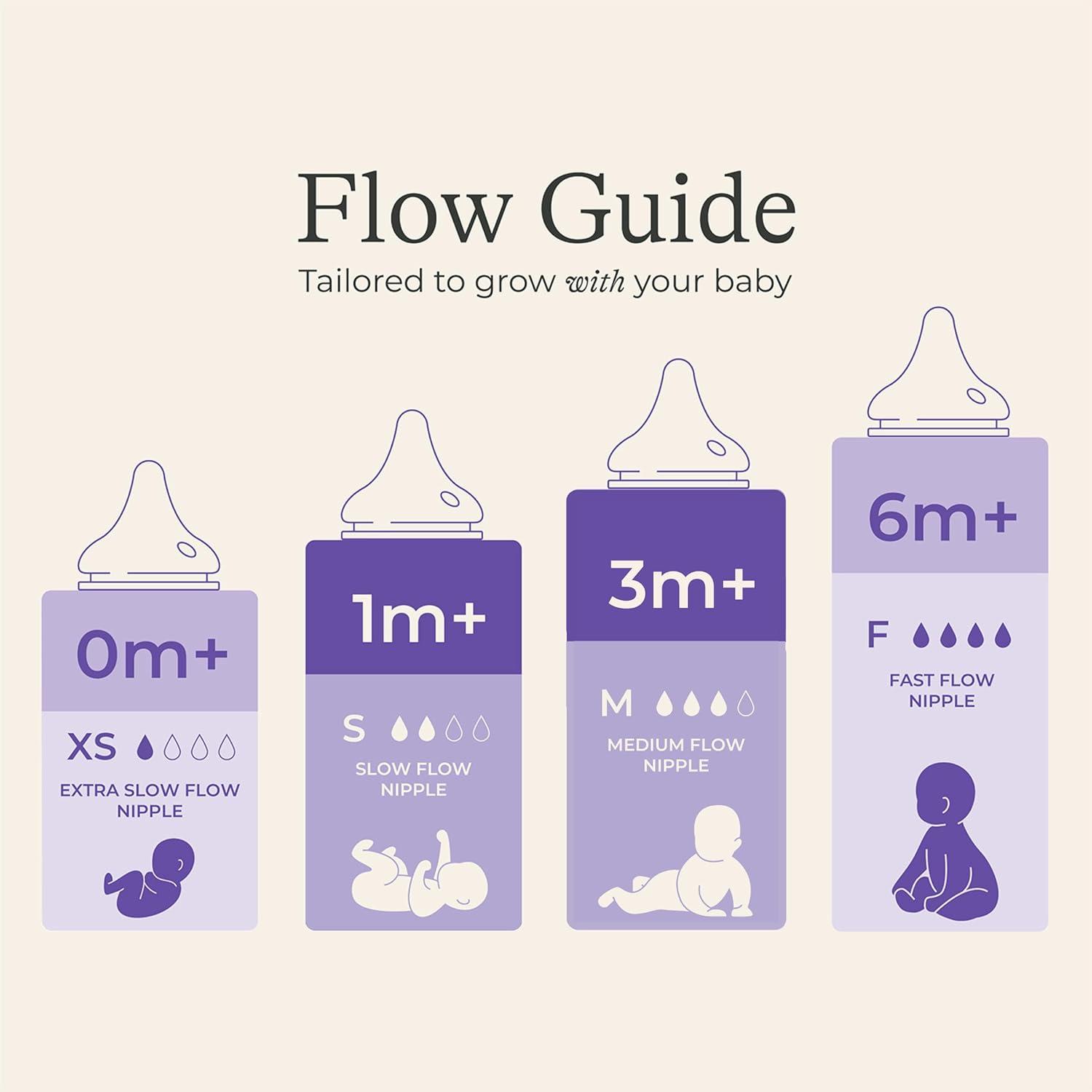 image:imageLansinoh NaturalWave Newborn Gift Set 3 AntiColic 5oz Bottles with SFlow Nipples 3 Breastfeeding 8oz Bottles with MFlow Nipples 6Pack
